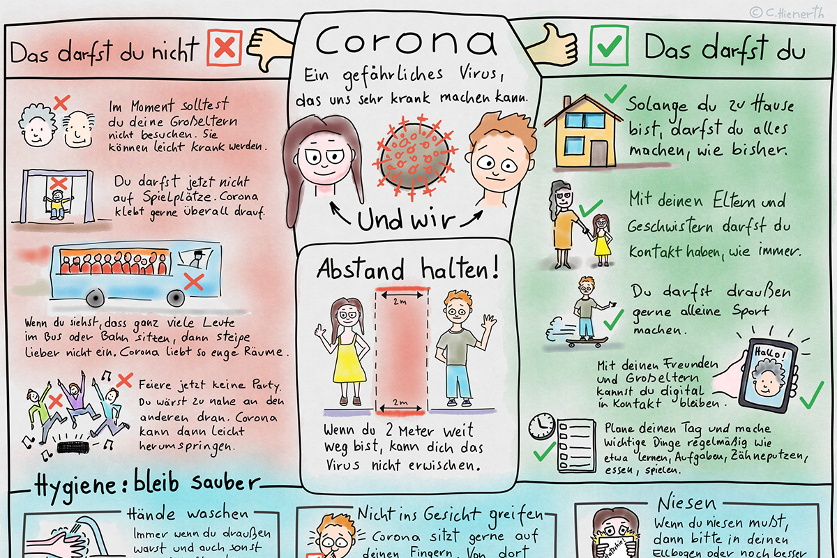 [Translate to English:] Infografik die Corona für Kinder erklärt