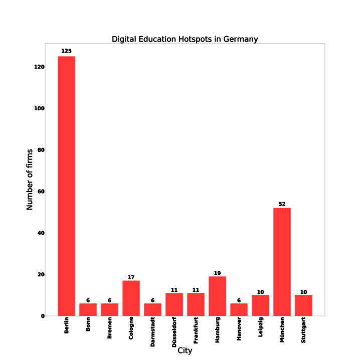 Grafik zu Hotspots für Digitale Bildung in Deutschland