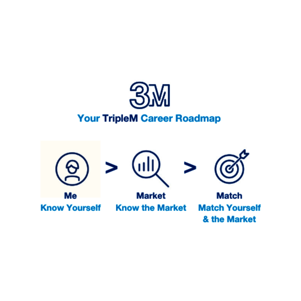 Your TripleM Career Roadmap: Me - Market - Match